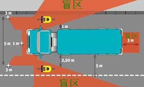 半挂车和卡车视野盲区有多大