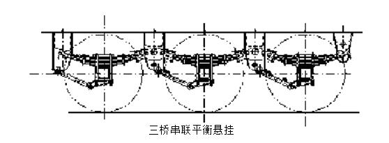 梁山半挂车厂家是怎么设计半挂车悬架系统的