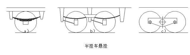梁山半挂车厂家是怎么设计半挂车悬架系统的